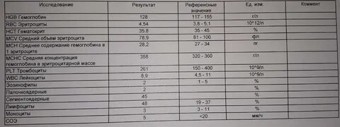 Какие анализы для кардиолога