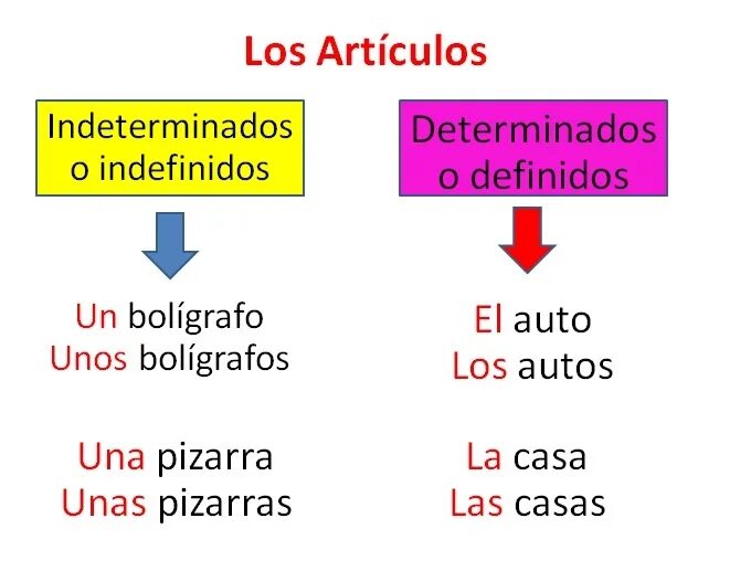 Pronombres indefinidos в испанском. Algun ningun в испанском. Los indefinidos. Неопределенные местоимения в испанском. Los indefinidos.