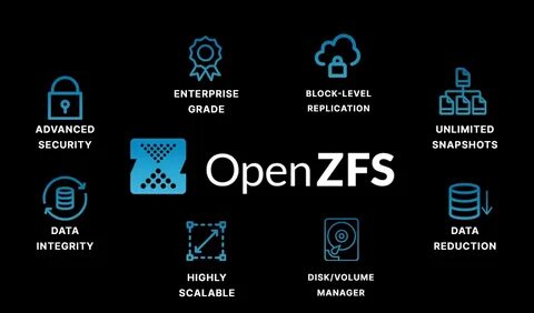 Openzfs