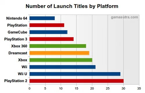 Launch title. Launch title