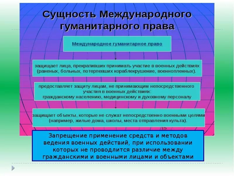 Народ в международном праве. Международная защита прав человека в условиях мирного и военного. защита прав человека в условиях мирного времени. международное право в условиях военного времени. защита прав человека в условиях военного времени.