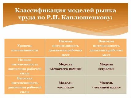 Рынок труда это какой рынок
