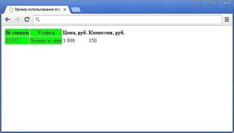 Span css