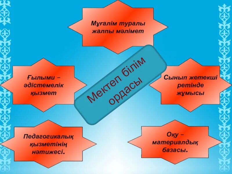 Білім көтеру. Слайд үздік педагог. Мұғалім портфолиосы презентация. Әлеуметтік педагог слайд. Педагог психолог портфолиосы презентация.