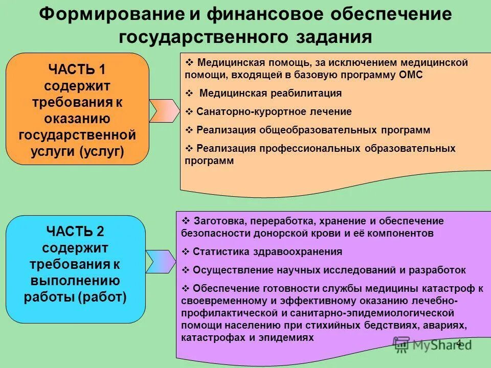 Реализация государственного задания