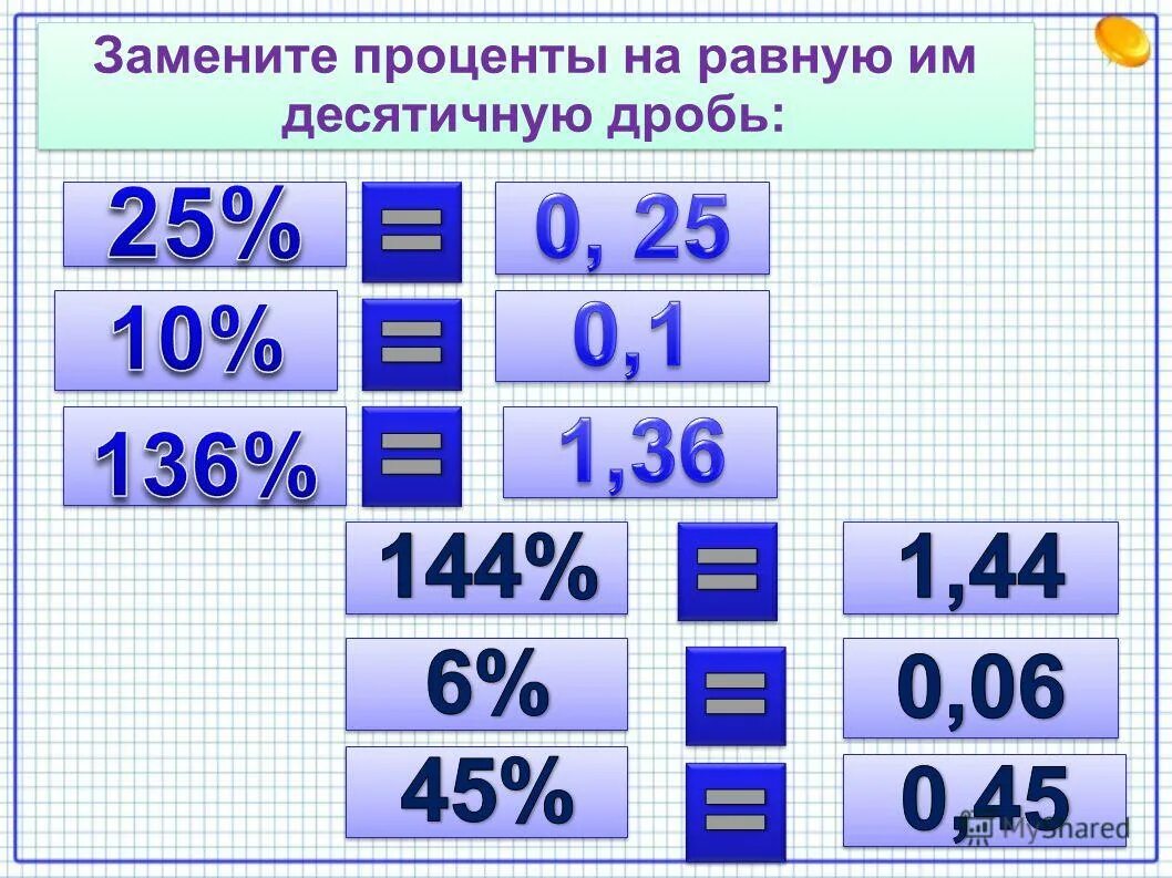 Урок процента 6