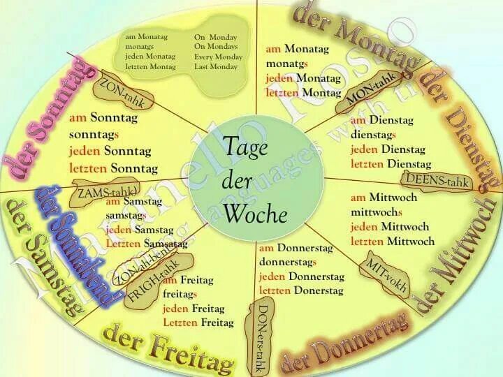Die tage. Woche на немецком. die woche немецком упражнения. немецкий язык die woche+der tag. woche перевод.