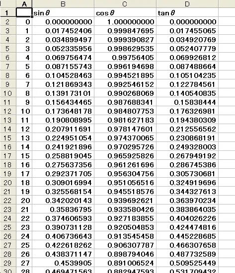 Cos 0 4. Cos -0.643. синус 0,1. cos 0,007. син 0,3435.