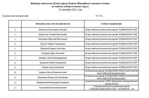 Явка в хмао