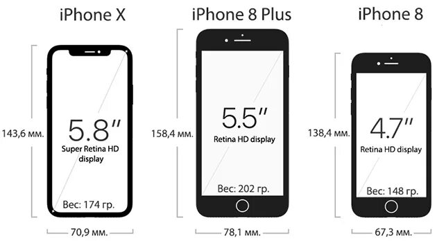 Габариты айфон x. Размер листа а1 в сантиметрах. Сколько см х. Размеры компьютерных мониторов. Размер фотографий в дюймах.
