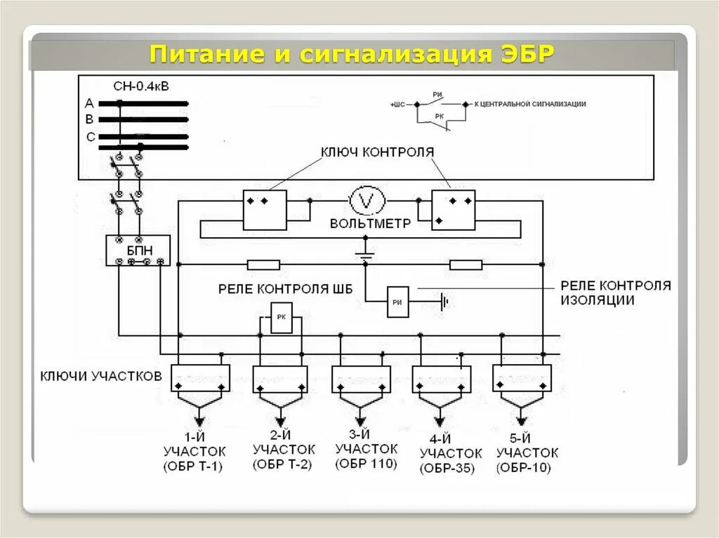 Схема сигнализации Рза. Цепи сигнализации Рза. Схема центральной сигнализации Рза. Блок сигнализации релейной защиты.