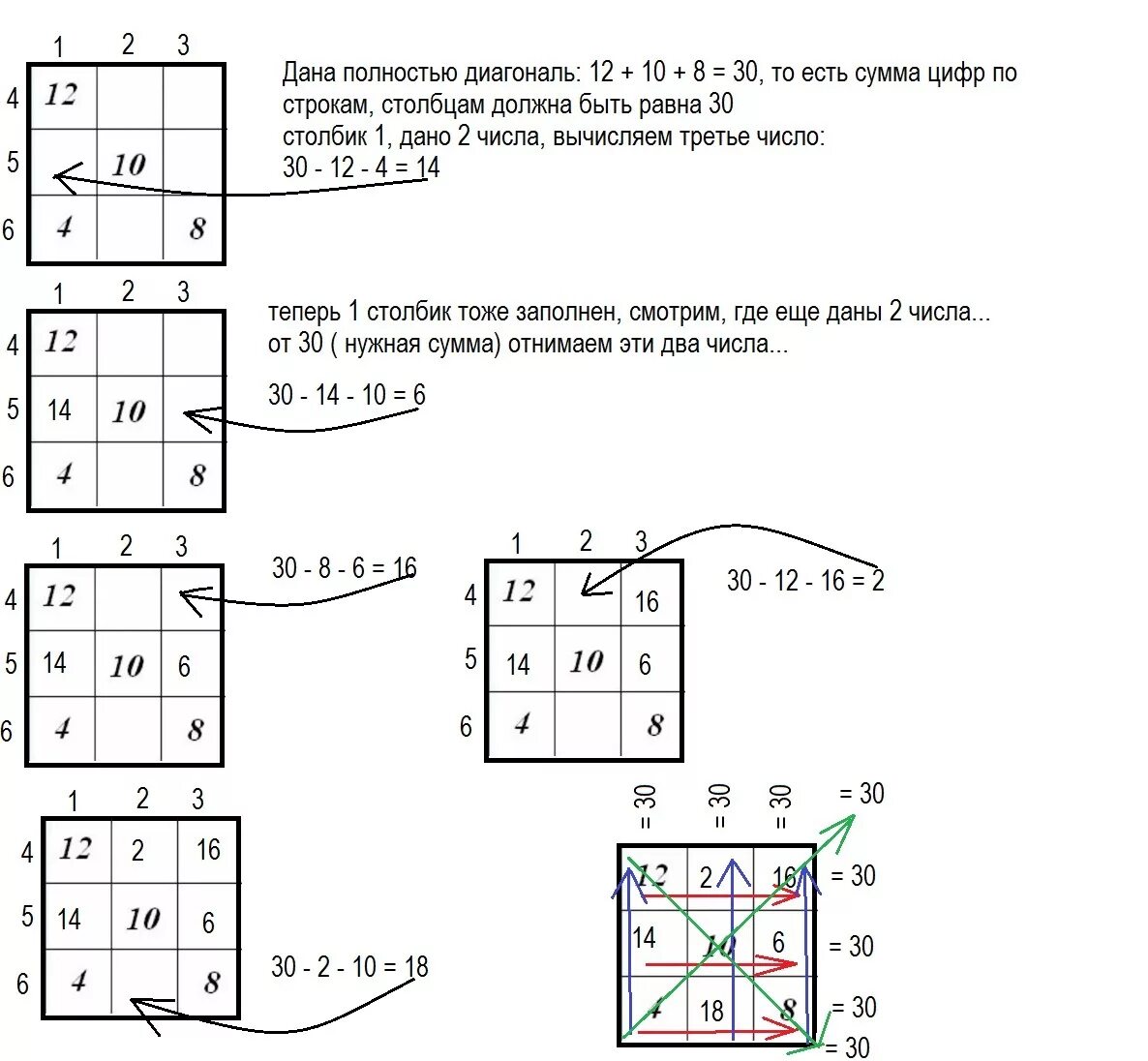 Математические магические квадраты 4 класс с ответами. Как решить магический квадрат 3 класс. Магический квадрат 4 класс как решать. Магические квадраты 2 класс математика Петерсон. Квадратики математика