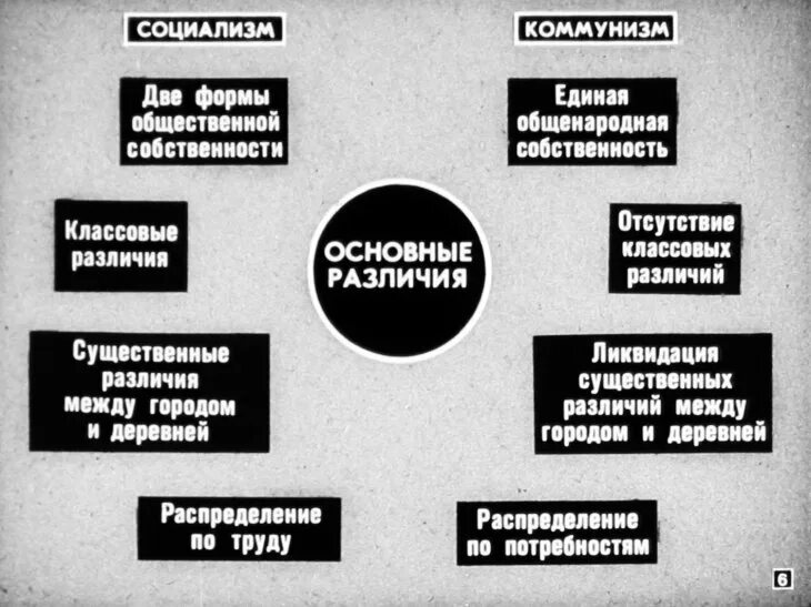 Социализм и коммунизм отличия. Социализм и коммунизм различия. Отличие социализма от коммунизма. Социалистические и коммунистические взгляды различия. Социализм и капитализм сравнение.