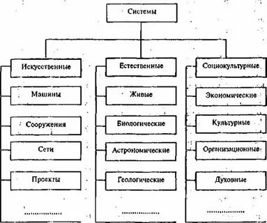 Искусственные системы классификации