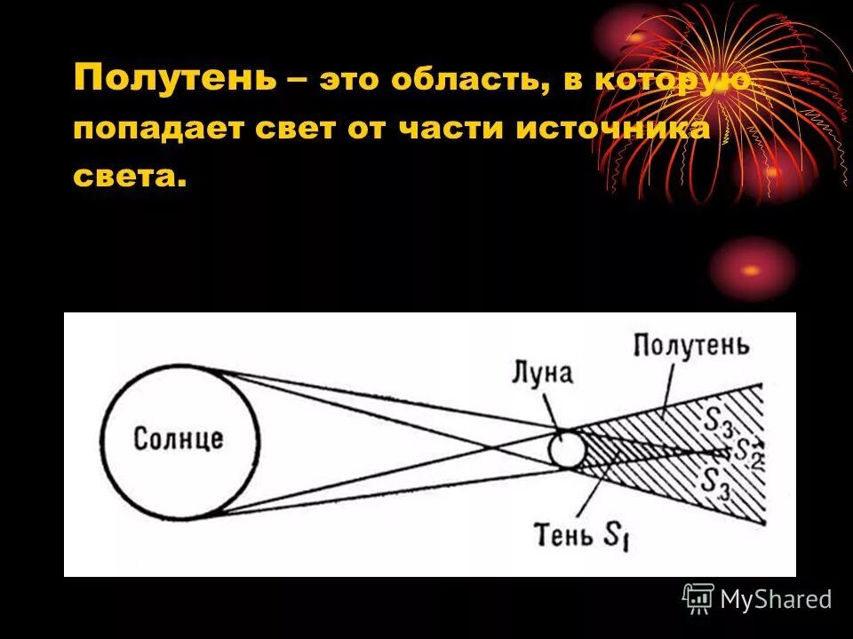 Какой свет называют точечным. Полутень. Область полутени. Это область в которую попадает свет от части источника света. Полутень это в физике.