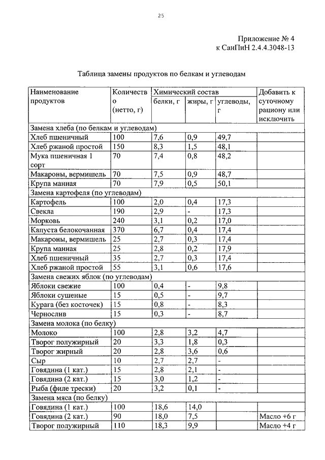 Постановление главного государственного санитарного врача Российской федерации
