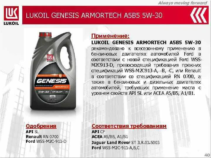 Lukoil genesis a5 b5. Лукойл генезис 5w50. лукойл racing 5w50. 5w50 лукойл genesis. лукойл 5w50 racing артикул.