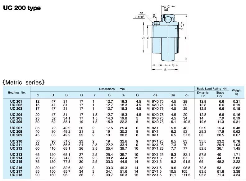 Подшипник Asahi uc205. Подшипник uc205 чертеж. Подшипник Asahi uc207. Подшипник 205 габариты.