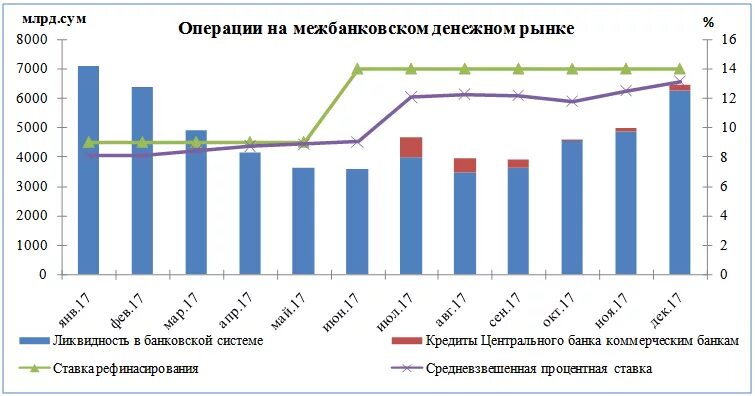 В Узбекистане денежная кредитная политика. Кредит банк пул. Markaziy Bank pul kredit siyosati. Bank tizimi va pul kredit siyosati. Банки цб рефинансирование