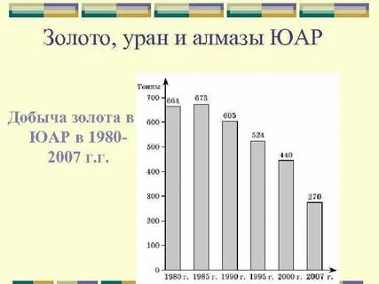 Топ стран по добыче урана