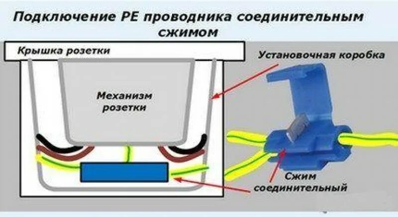 Соединение шлейфом. Соединение проводов шлейфом ПУЭ. Последовательное и параллельное соединение розеток. Соединение розеток. Соединение заземления в розетке шлейфом.