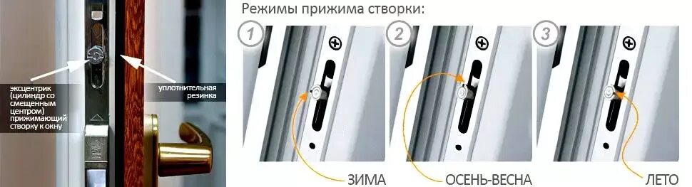 Как установить деко