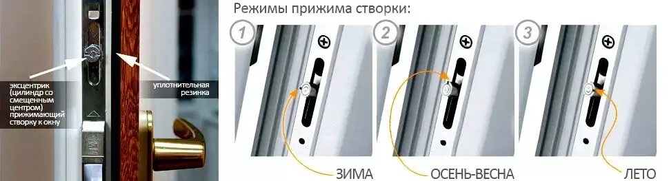 Пластиковые окна зимний режим видео. Фурнитура Winkhaus зимний режим. Roto эксцентрики летний зимний режим.