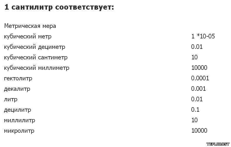 Сколько литров в куб сантиметре. Сантиметры кубические в метры кубические. 1 Литр в куб метрах. Литры в метры кубические. Литр в метр кубический.