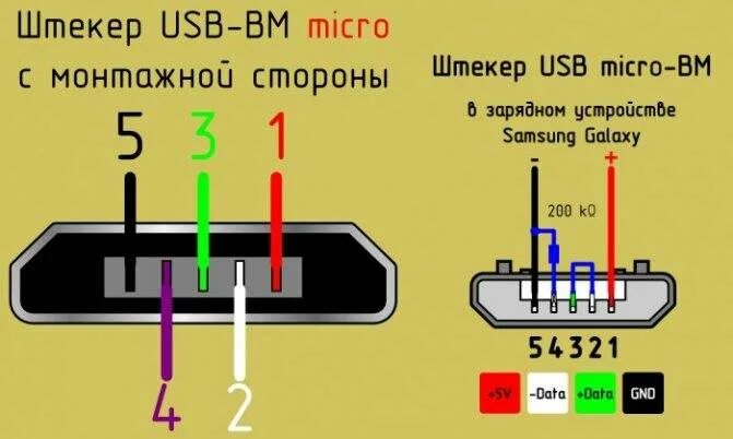 Распиновка Micro USB разъема для зарядки. Провод микро USB распиновка проводов. Распайка USB разъема для зарядки Samsung. Микро юсб гнездо распиновка для зарядки. Micro usb питанием