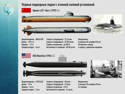 Технические характеристики подводных лодок