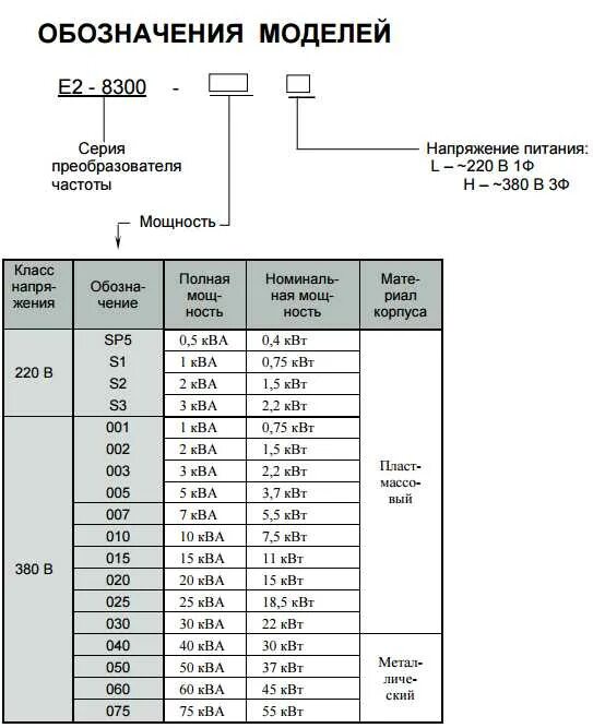 Ошибка пч. Частотный преобразователь е2-8300. Частотный преобразователь Веспер принципиальная схема e2-8300. Схема подключения частотного преобразователя е2-8300 -002н. Преобразователь частоты 0,4 КВТ Веспер.