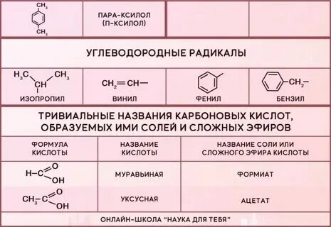 Система названий вещества