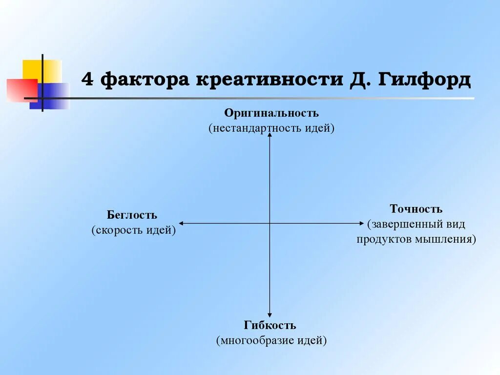 Факторы творческого развития. Гилфорд факторы креативности. Модели креативности. Понятие креативности. Факторы развития креативности.