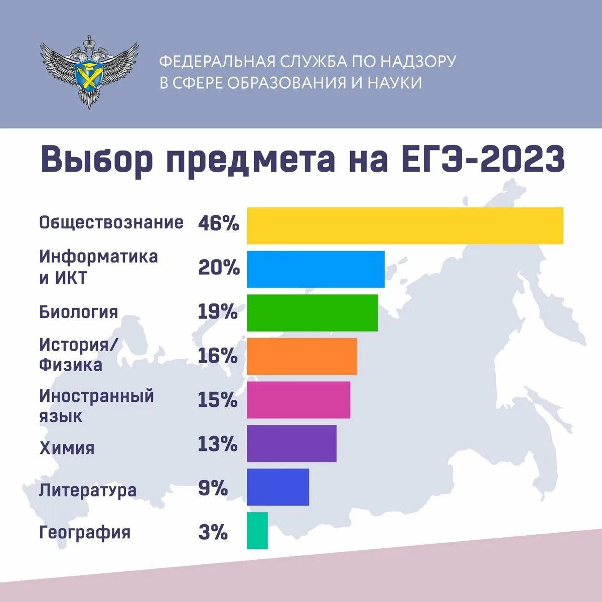 Статистика предметов ЕГЭ 2023. Самые востребованные предметы ЕГЭ. Статистика выбора предметов ЕГЭ 2023. Самые популярные предметы ЕГЭ 2023.