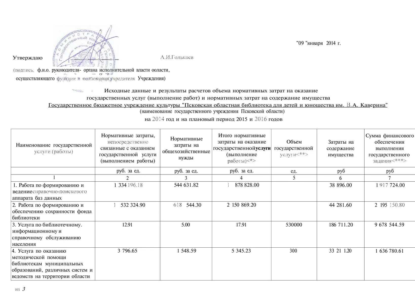 Расчет затрат на оказание государственных услуг. Нормативные затраты на выполнение государственного задания. Расчет нормативных затрат. Государственное задание на оказание государственных услуг. Норматив затрат на выполнение муниципального задания.