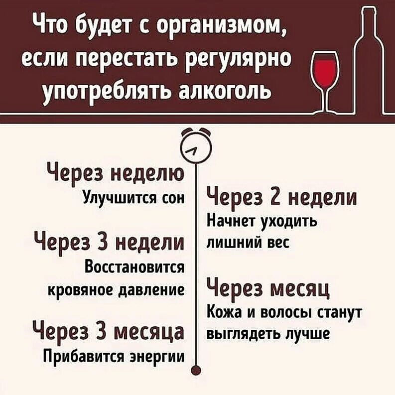 Пить нужно регулярно. Что будет если бросить пить. Что будет если не пить. Причины бросить пить. Что будет если бросить пить алкоголь.