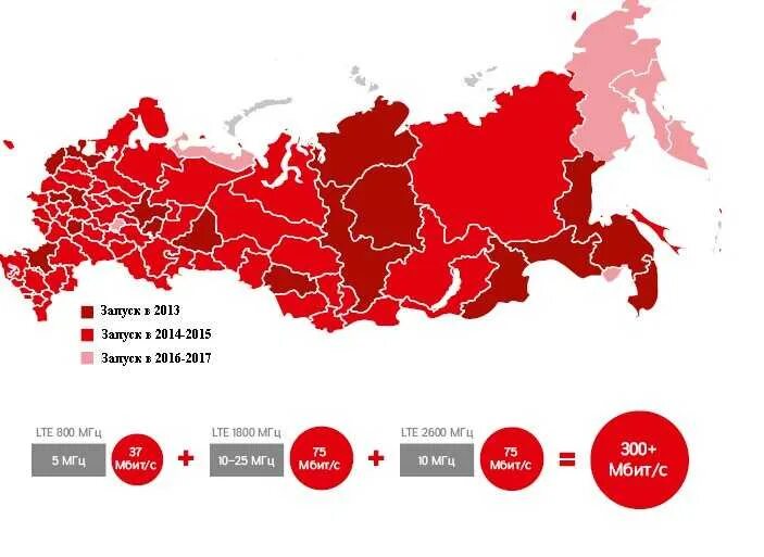 Карта 5g в россии. Карта зон покрытия МТС Россия на карте. МТС покрытие сети карта России. Зона покрытия МТС на карте России 2022. Зона покрытия МТС В России на карте 2021.