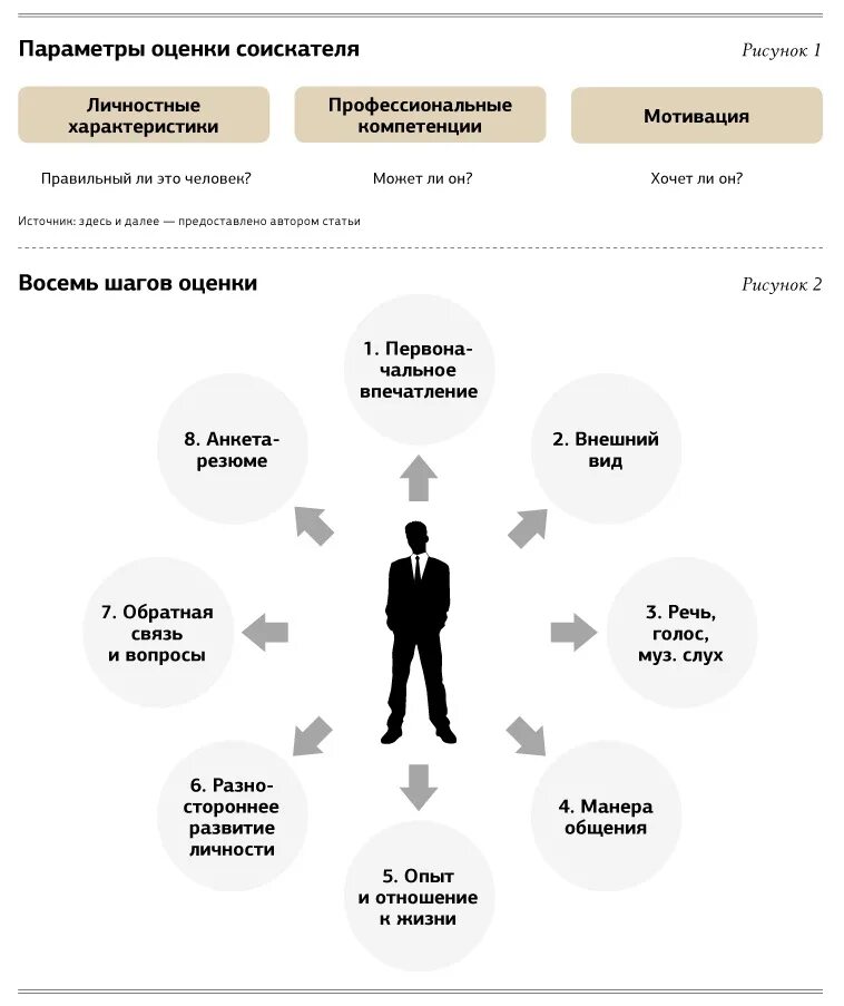 Тест качества важны. Критерии оценки кандидата на собеседовании. Схема собеседования. Оценка соискателя на собеседовании. Методы оценки кандидата на собеседовании.