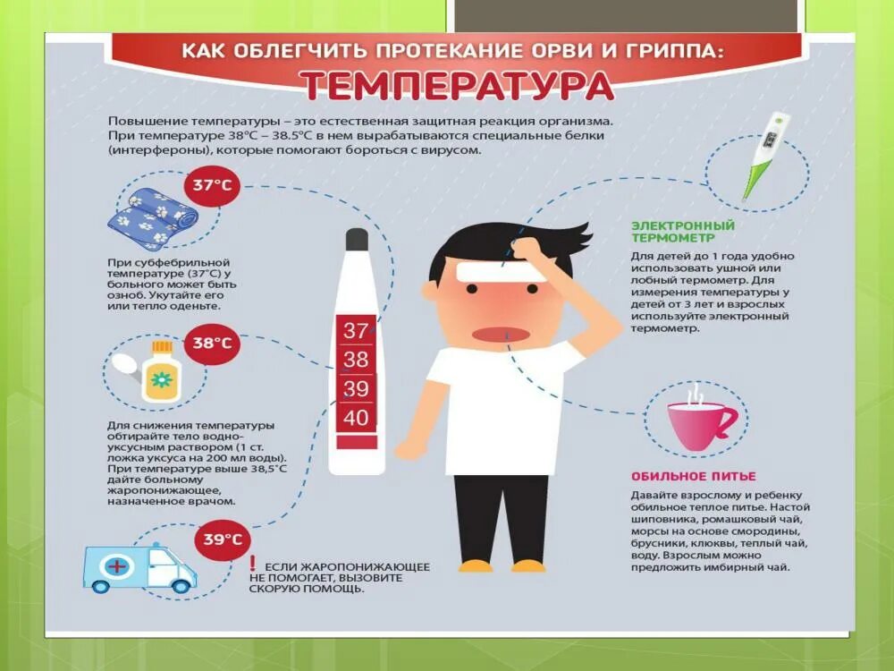 Как облегчить протекание ОРВИ И гриппа. При какой температуре вызывать. При какой температуре вызывать скорую. При температуре у ребенка. Температура вечером при орви