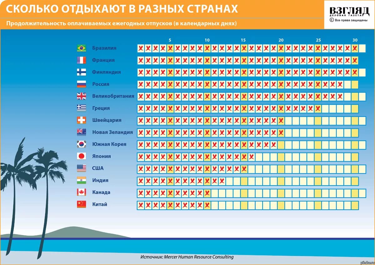 Куда полететь отдыхать в июле