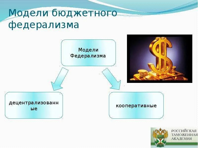 Виды федерализма. Децентрализованная модель бюджетного федерализма. Американская модель федерализма. Децентрализованный федерализм. Бюджетный федерализм.