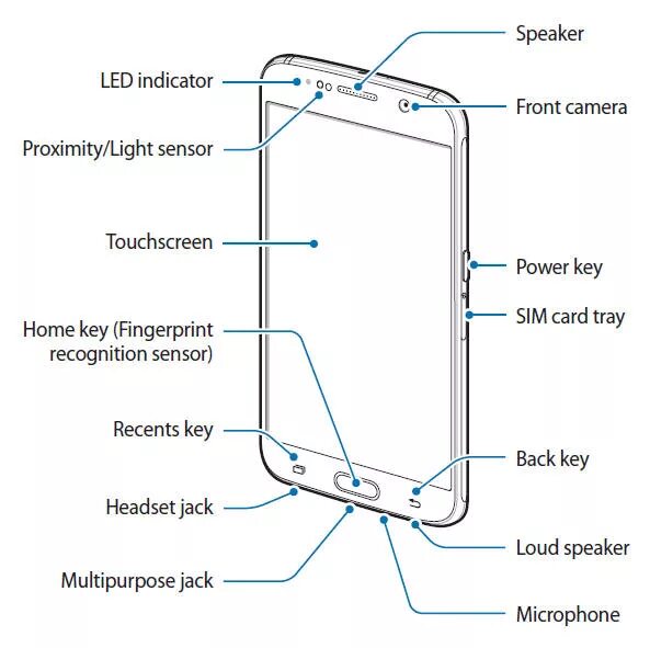 Андроид где микрофон. Samsung galaxy s6 edge микрофон. galaxy s6 схема платы. samsung s6 edge схема платы. samsung galaxy s22 ultra схема.