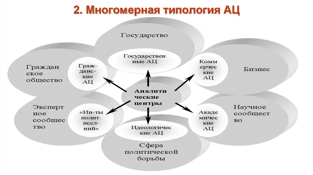Типология вызовов. Аналитическая разведка. типология общественных центров. цели аналитической разведки. аналитическая разведка разновидности.