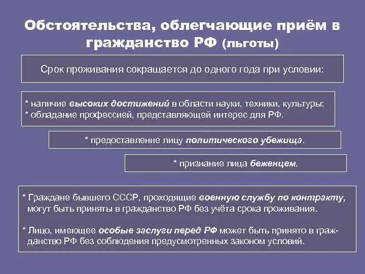 Получение гражданства изменения. Порядок принятия в гражданство:. Условия приема в российское гражданство. Упрощенный порядок принятия граж. Порядок принятия гражданства РФ.