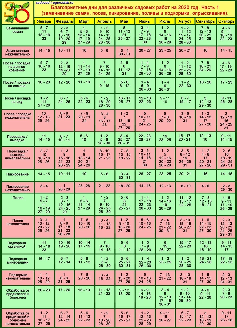 удачные даты для посадки цветов. календарь садовода лунный календарь 2021. благоприятные дни для посадки в феврале. благоприятные дни для посадки. благоприятные дни для пересадки растений 2023.