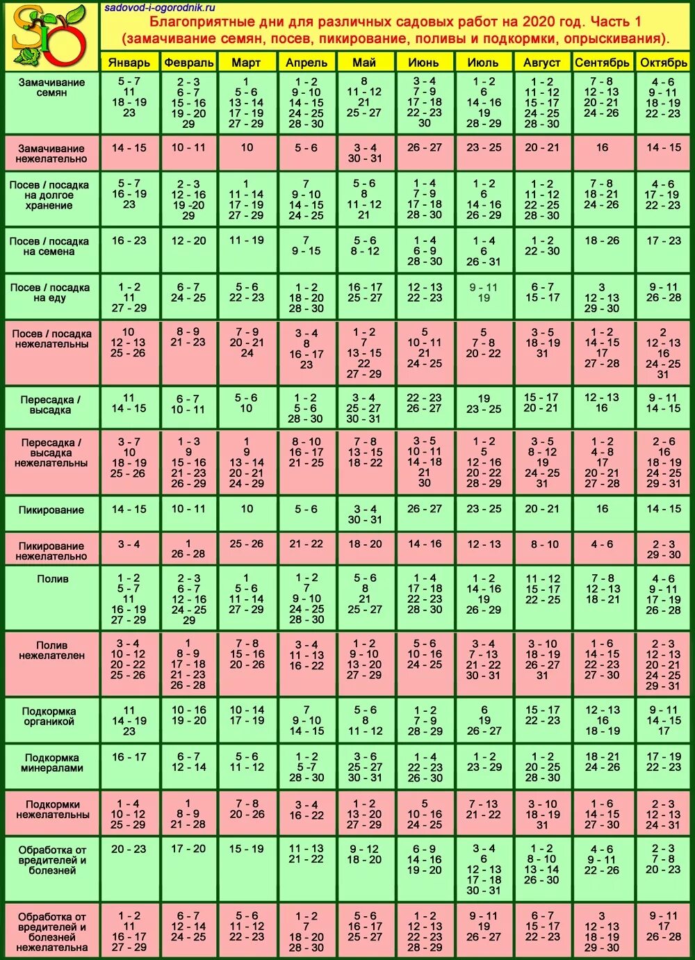 Благоприятныеидни для поспдки. Благоприятные дни для посадки. Благоприятные дни для посе. Таблица благоприятных дней для посадки. Какие дни для пересадки в марте