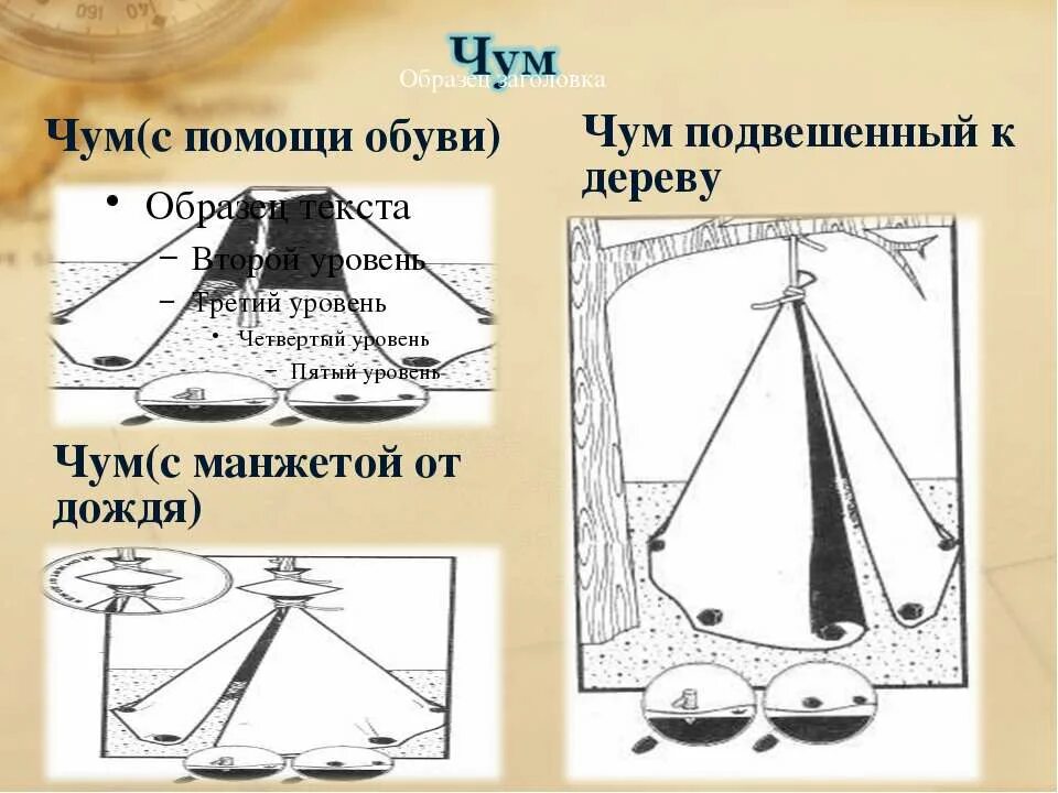 Чум схема. Чум чертеж. чум своими руками. устройство чума.