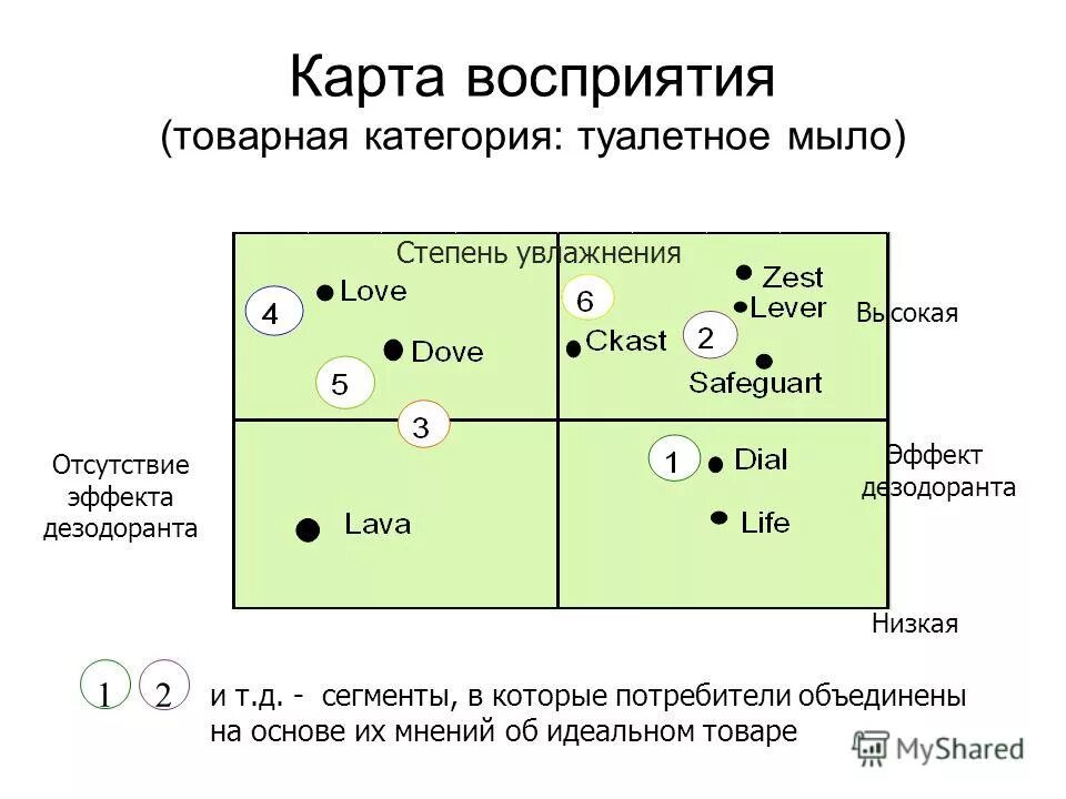Восприятие конкурентов. Анализ позиционирования конкурентов. Карта конкурентов пример. Восприятие конкурентов. Матричный метод оценки конкурентоспособности предприятия пример.