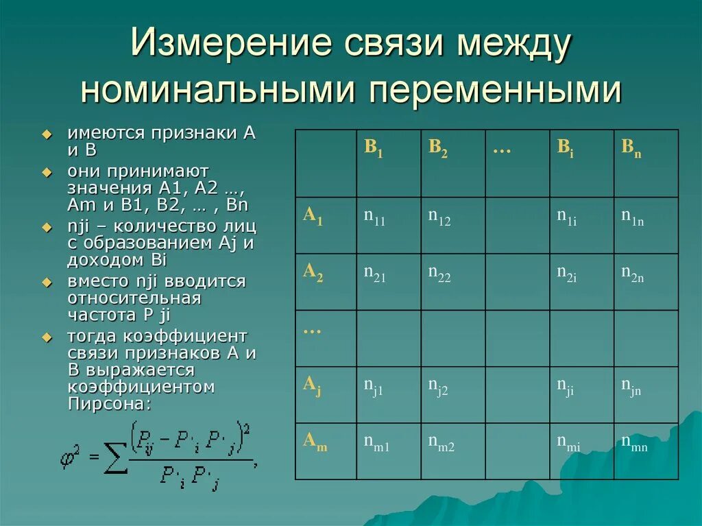 Взаимосвязи между переменными. Характер связи между переменными. Показатель связи между зависимых переменных. Связь между признаками. Отношение между переменными