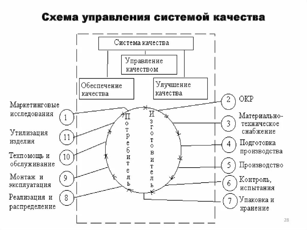 Сайт управления качеством. Система управления качеством схема. Схема системы управления ка. Схема управления качеством качества. Механизм управления качеством продукции схема.